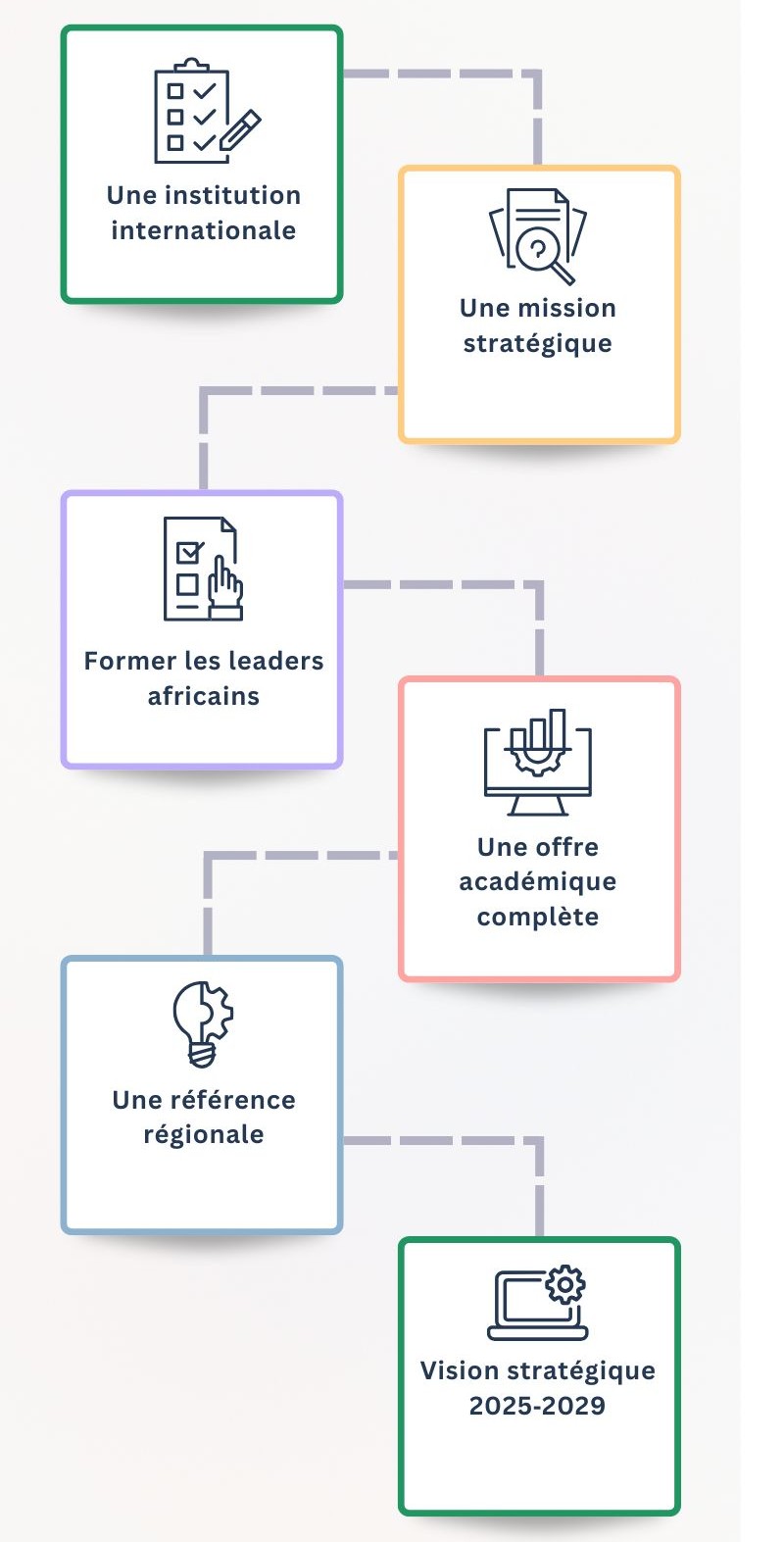 Présentation générale